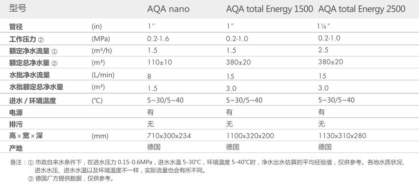 空气源热泵两联供,看片你懂的两联供